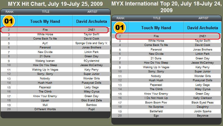 July 2009 Music Charts